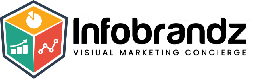 Infobrandz